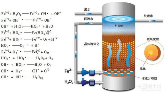 多相復合微電解技術 (2).png