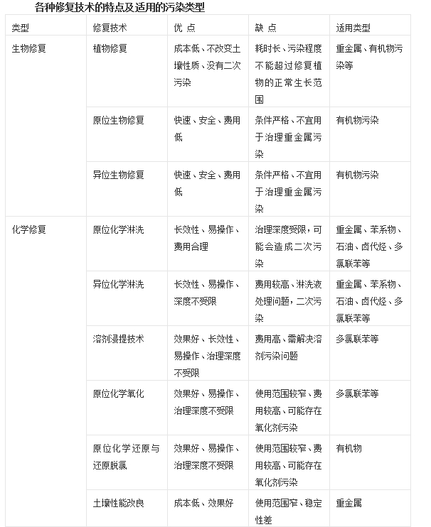 2.土壤修復4.jpg