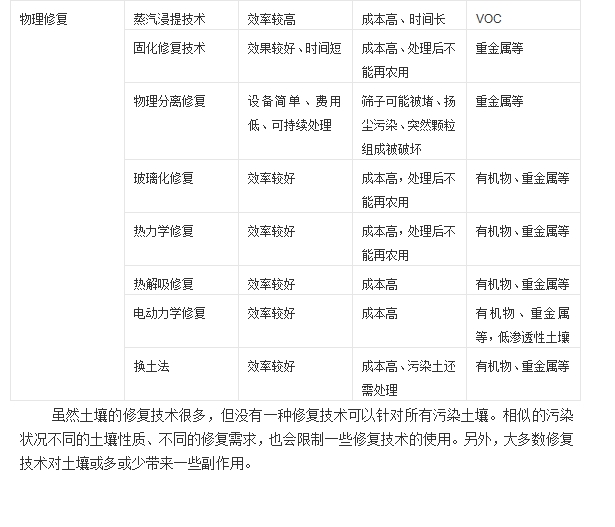2.土壤修復5.jpg